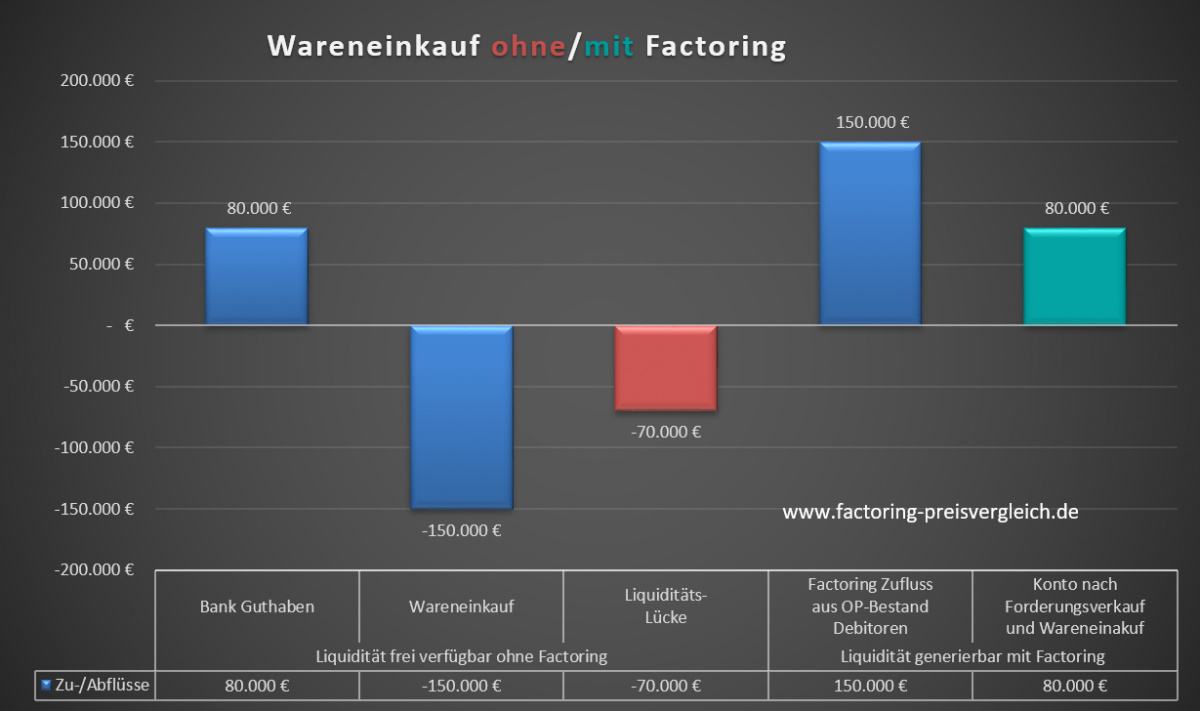 Grafik-Factoring-Liquidität-Zufluss-FP